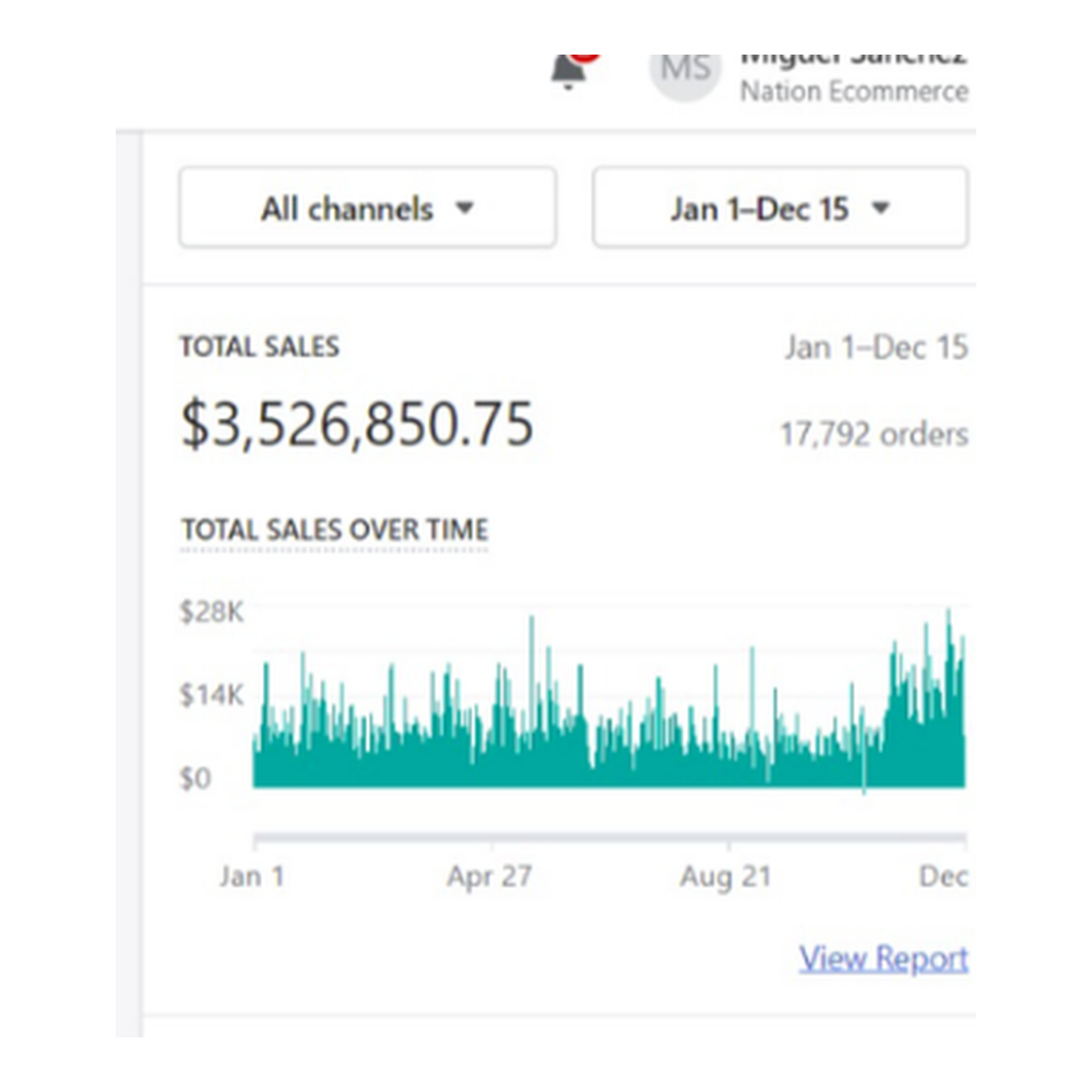Del Mesa Liquor store dashboard showing $3.5M in total sales